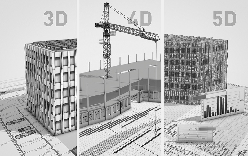 Модель строящегося здания. BIM моделирование в строительстве. 4d BIM технологии. Строительная модели BIM. BIM 5d технология.